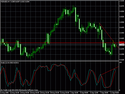 audnzd1.gif‏