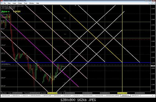 eurusd.jpg‏