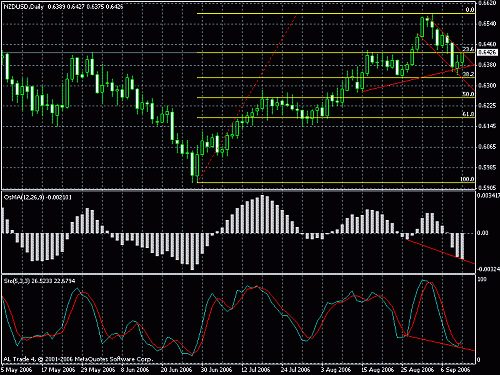 usdnzd1.gif‏