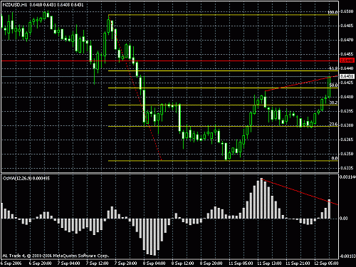 usdnzd2.gif‏