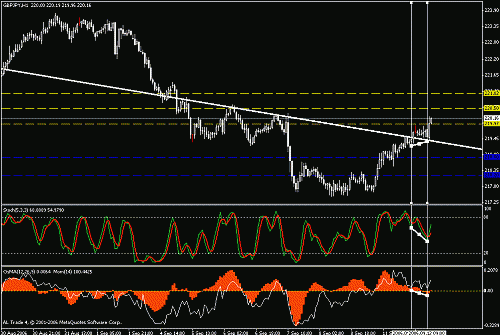 gbpjpy.gif‏