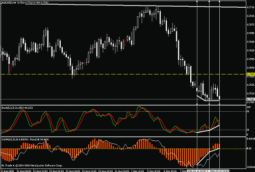 audusd.gif‏