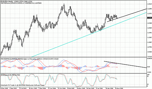 eurusd.gif‏