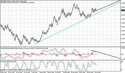 eurusd.gif‏