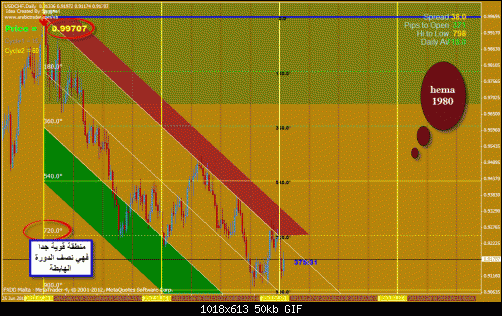 usdchf2.gif‏