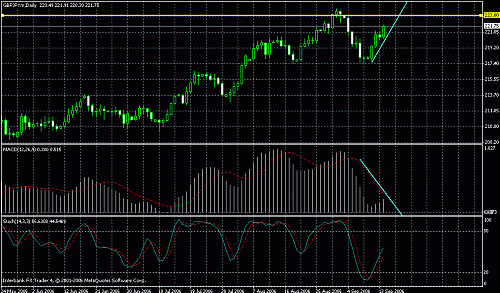 gbpjpy.gif‏