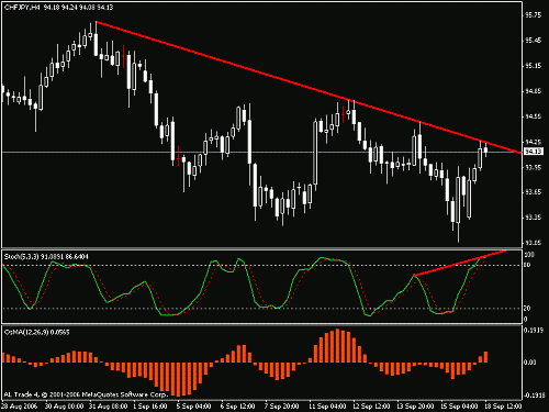 chfjpy.gif‏