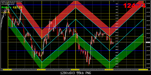 2-19-2013 3-09-49 PM-EURJPY-1H.png‏