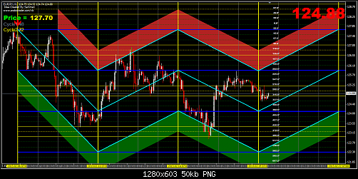 2-19-2013 4-18-42 PM-EURJPY-1H.png‏