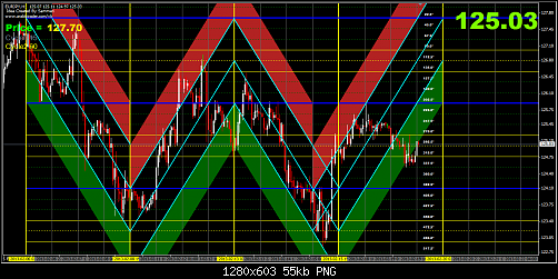 2-19-2013 5-52-44 PM-EURJPY-1H.png‏