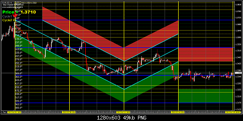 2-19-2013 6-28-21 PM-EURUSD-1H.png‏