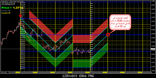 2-19-2013 6-37-59 PM-EURUSD-1H+target.png‏