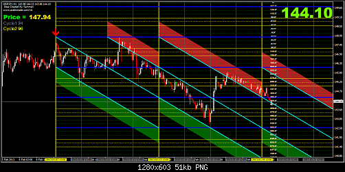 2-19-2013 9-50-57 PM-GBPJPY-1H.png‏