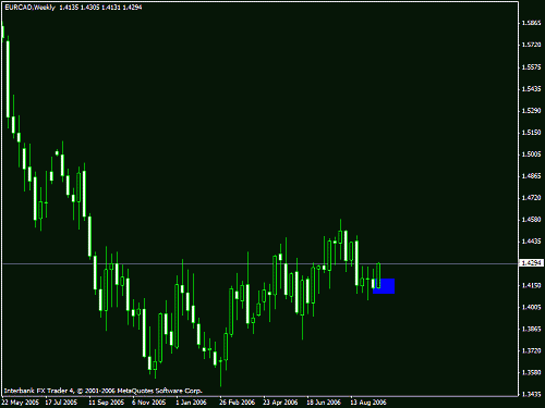 gbpusd1111.gif‏