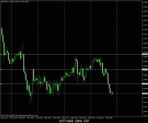 eur usd.gif‏