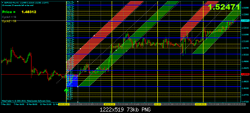 gbpusd2-proh1.png‏