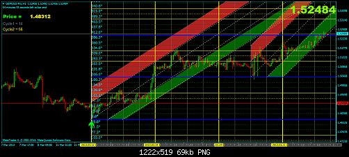 gbpusd-proh1 206.png‏