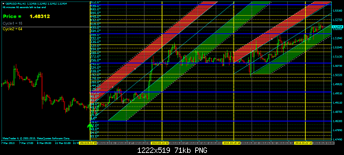 gbpusd-proh1 44.png‏