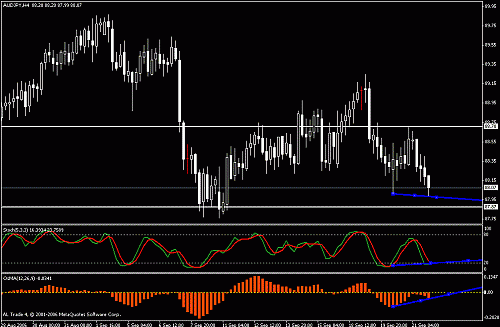 audjpy.gif‏