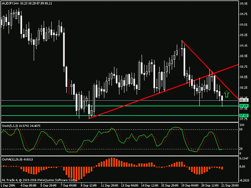 aud-jpy1.gif‏