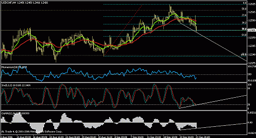 usdchf.gif‏