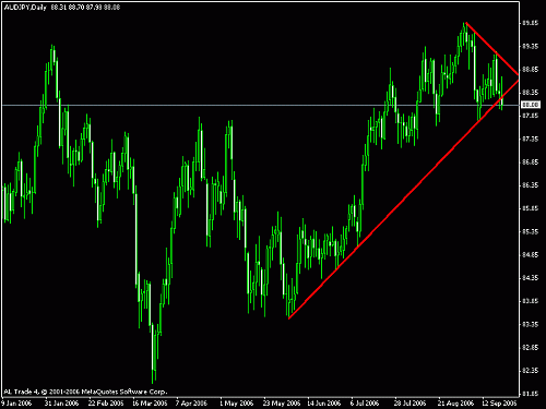 aud-jpy2.gif‏