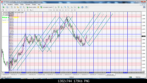 eur usd 11 04 2103 01 03  daily2.png‏