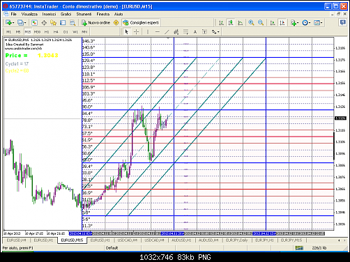 eur usd 15m.png‏