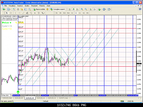 eur usd h4.png‏