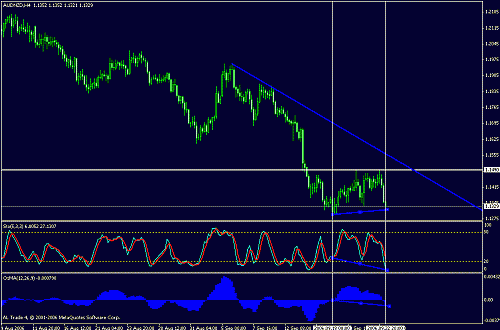 audnzd.gif‏