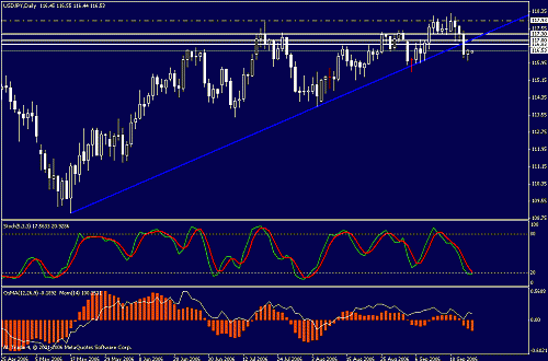 usdjpy.gif‏