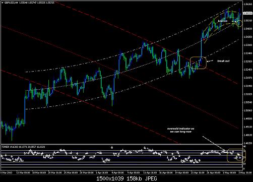 gbpusd1.jpg‏