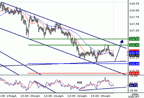 USDJPY20060925082005.gif‏