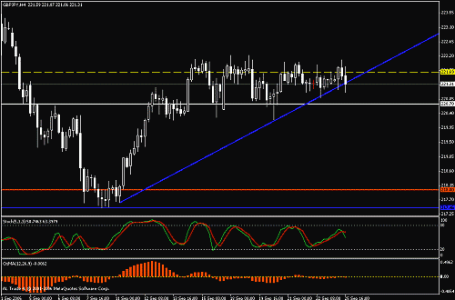 gbpjpy.gif‏