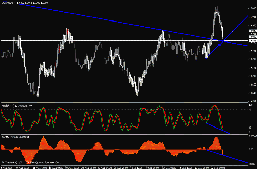 euraud.gif‏