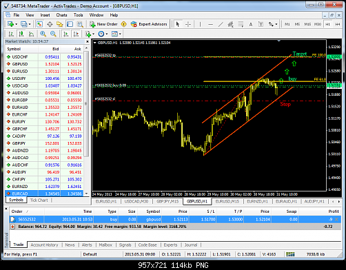 metatrader - activtrades.png‏