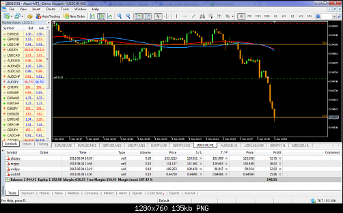 MetaTrader 5 - Alpari UK.png‏