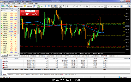 MetaTrader 5 - Alpari UK.png‏