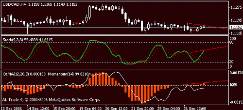 usd-cad.gif‏