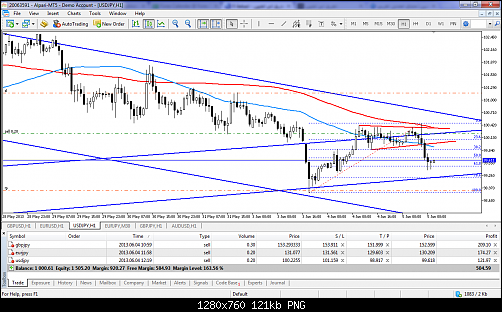 MetaTrader 5 - Alpari UK.png‏