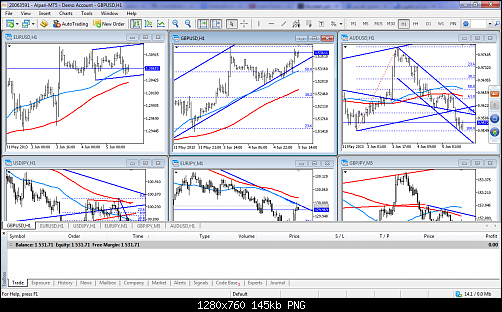 MetaTrader 5 - Alpari UK.png‏