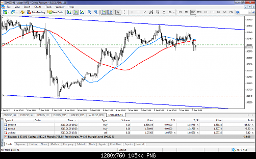 MetaTrader 5 - Alpari UK.png‏