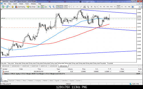 MetaTrader 5 - Alpari UK.png‏