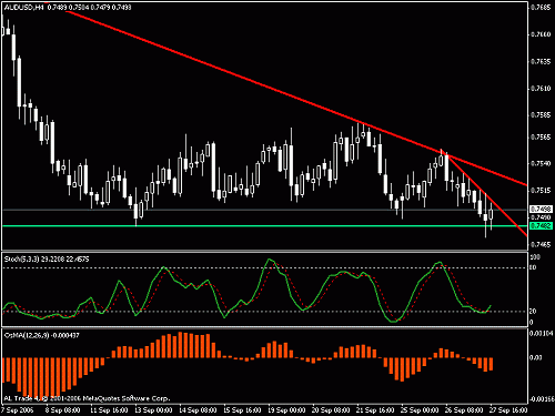 aud-usd1.gif‏