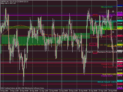 gbpjpy.gif‏