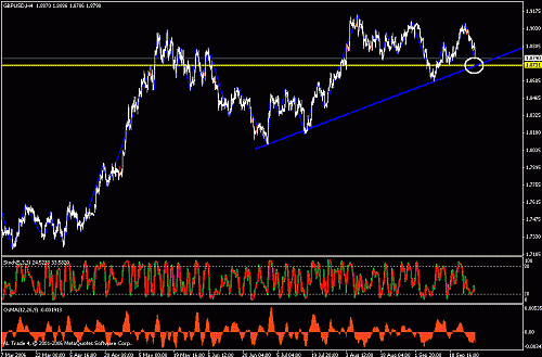 gbpusd.gif‏