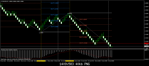 eurusd-m2-alpari-uk-ltd.png‏