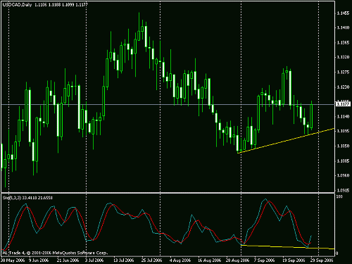 usd-cad.gif‏