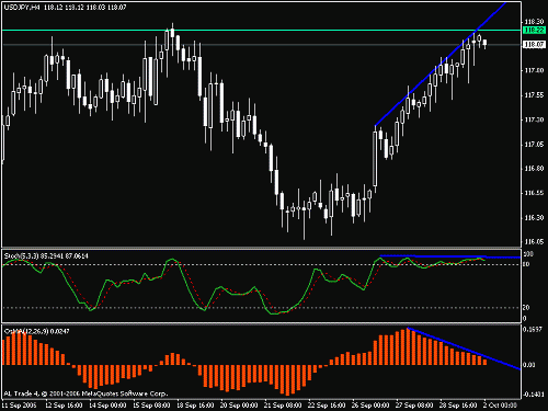 jpy-usd.gif‏