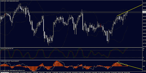 eurjpy.gif‏